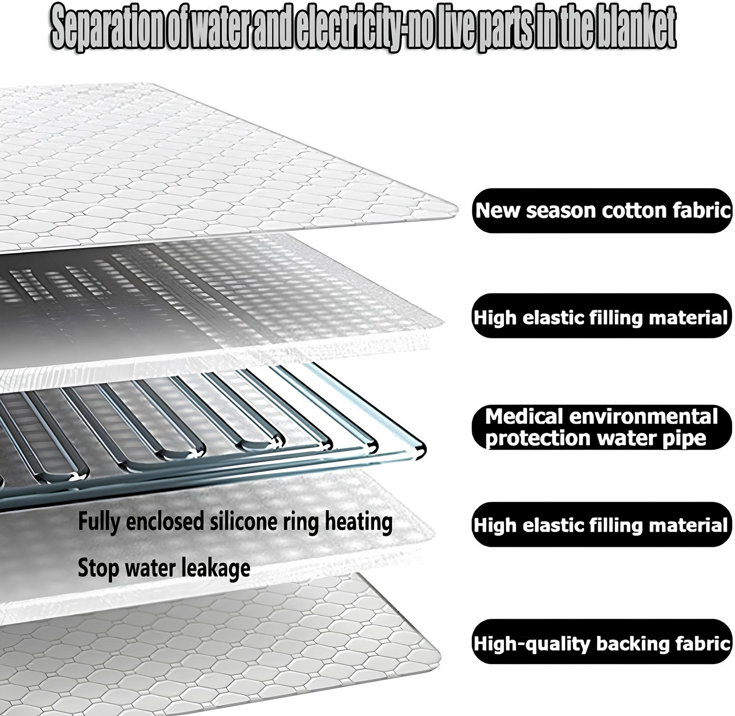Smart Avantage™ Warm Nest – Smart Electric Heating Blanket